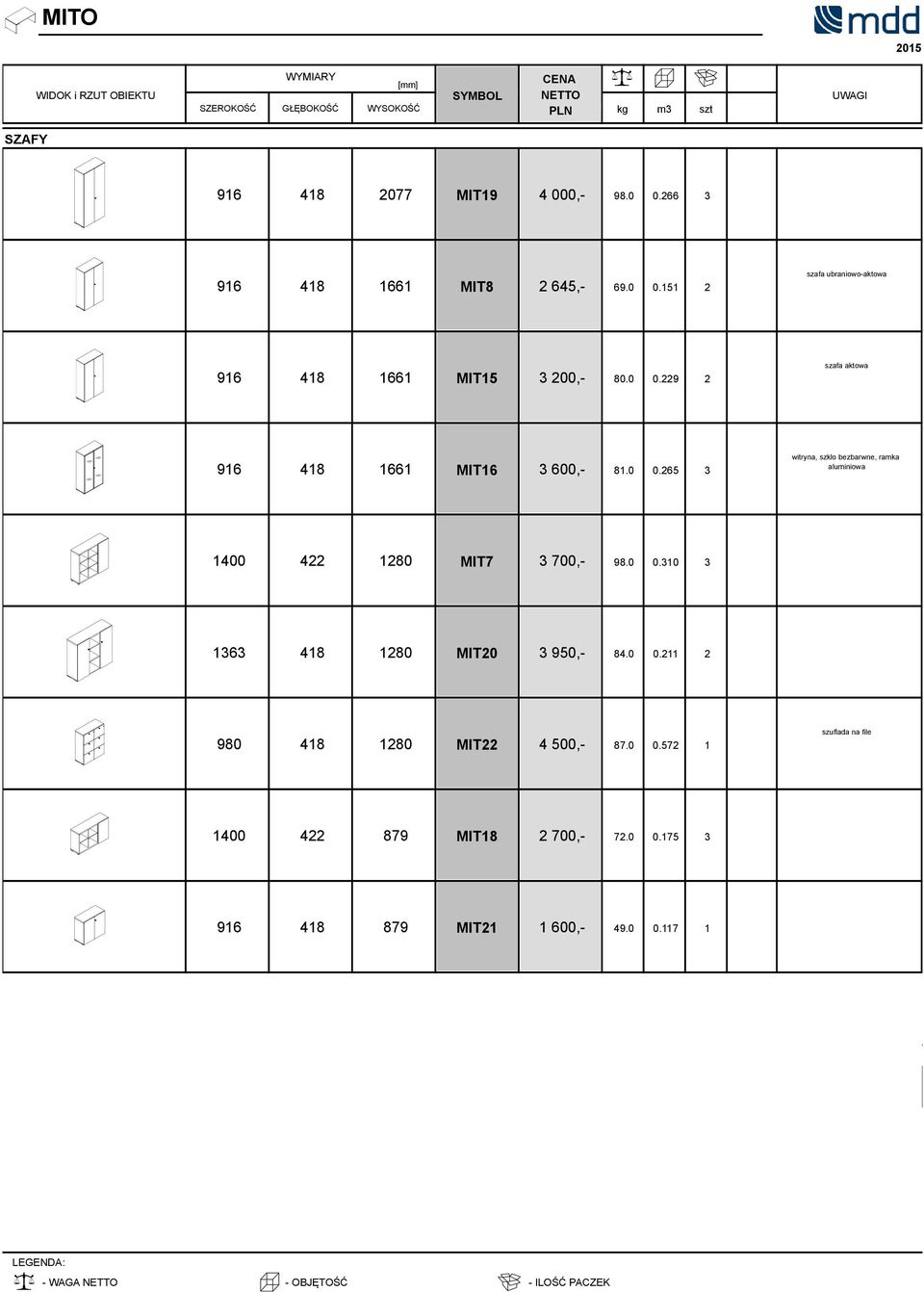 bezbarwne, ramka aluminiowa 1400 422 1280 MIT7 3 700,- 980 0310 3 1363 418 1280 MIT20 3 950,- 840 0211 2 980 418 1280 MIT22 4 500,- 870 0572 1 szuflada