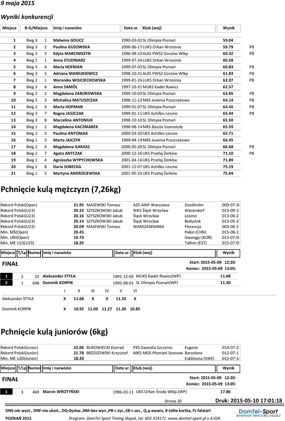 32 PB 4 Bieg 1 1 Anna STUDNIARZ 1999-07-24 LUKS Orkan Września 60.58 5 Bieg 3 4 Maria HOFMAN 1999-07-03 SL Olimpia Poznań 60.83 PB 6 Bieg 3 5 Adriana MANIUKIEWICZ 1998-10-31 ALKS PWSZ Gorzów Wlkp 61.