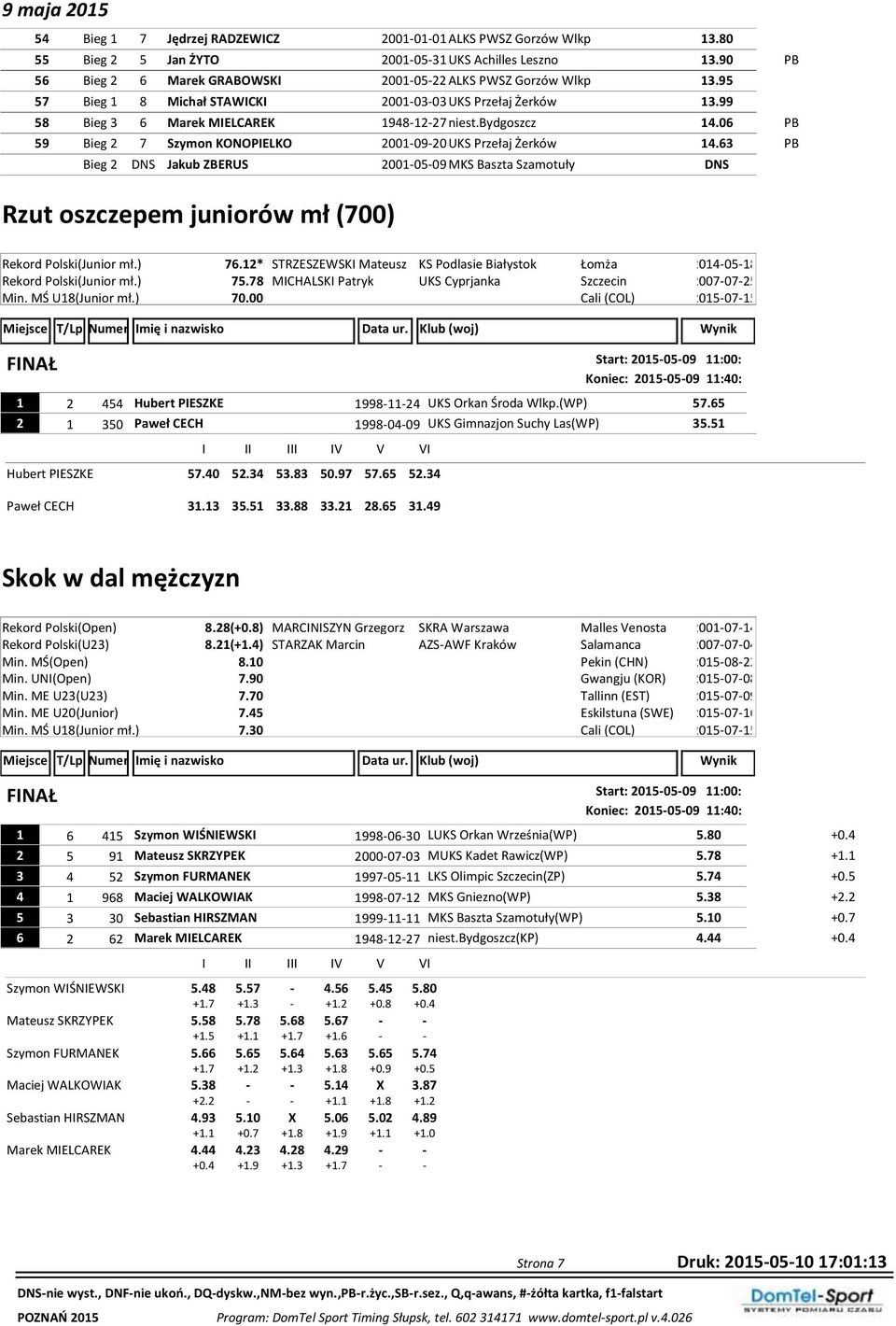 63 PB Bieg 2 DNS Jakub ZBERUS 2001-05-09 MKS Baszta Szamotuły DNS Rzut oszczepem juniorów mł (700) Rekord Polski(Junior mł.) 76.12* Rekord Polski(Junior mł.) 75.78 Min. MŚ U18(Junior mł.) 70.