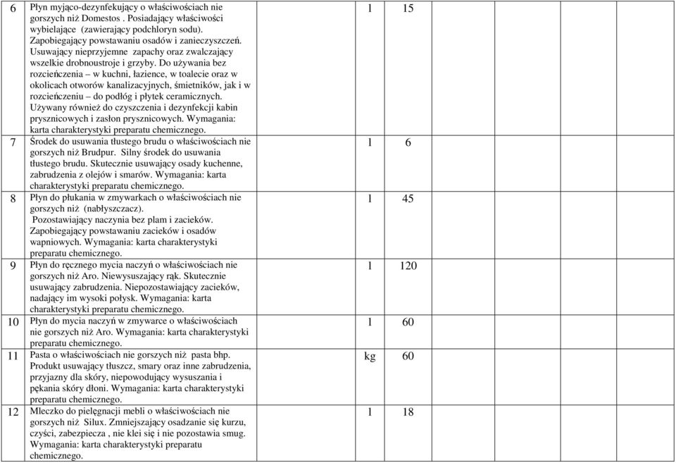 Do uŝywania bez rozcieńczenia w kuchni, łazience, w toalecie oraz w okolicach otworów kanalizacyjnych, śmietników, jak i w rozcieńczeniu do podłóg i płytek ceramicznych.