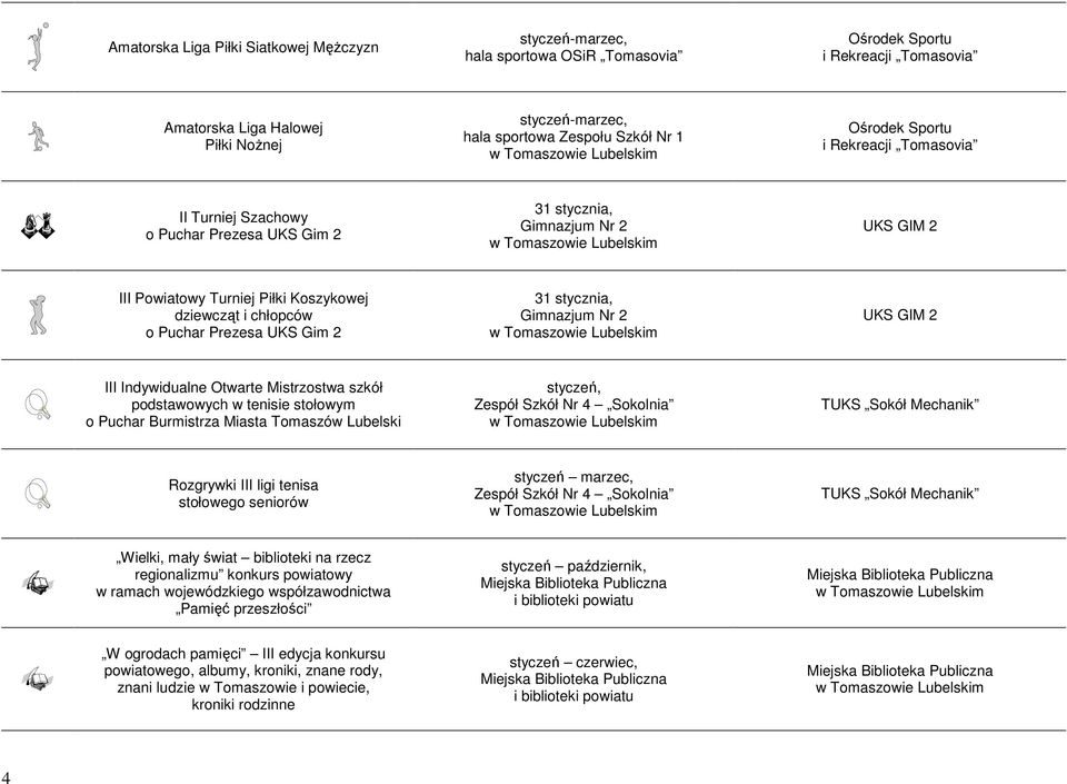 Otwarte Mistrzostwa szkół podstawowych w tenisie stołowym o Puchar Burmistrza Miasta Tomaszów Lubelski styczeń, Zespół Szkół Nr 4 Sokolnia TUKS Sokół Mechanik Rozgrywki III ligi tenisa stołowego