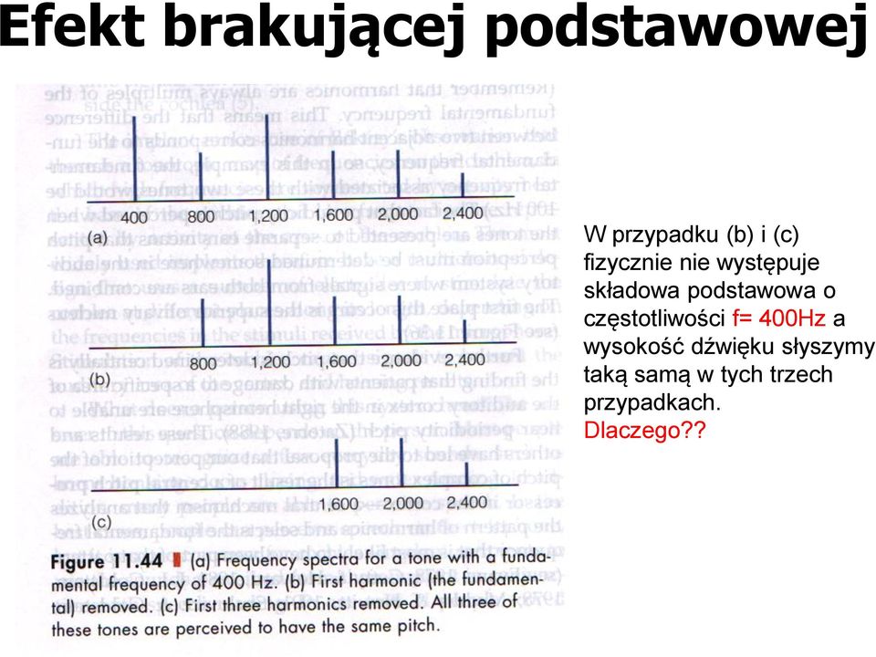 o częstotliwości f= 400Hz a wysokość dźwięku