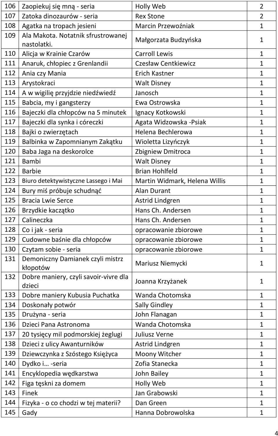 wigilię przyjdzie niedźwiedź Janosch 1 115 Babcia, my i gangsterzy Ewa Ostrowska 1 116 Bajeczki dla chłopców na 5 minutek Ignacy Kotkowski 1 117 Bajeczki dla synka i córeczki Agata Widzowska -Psiak 1