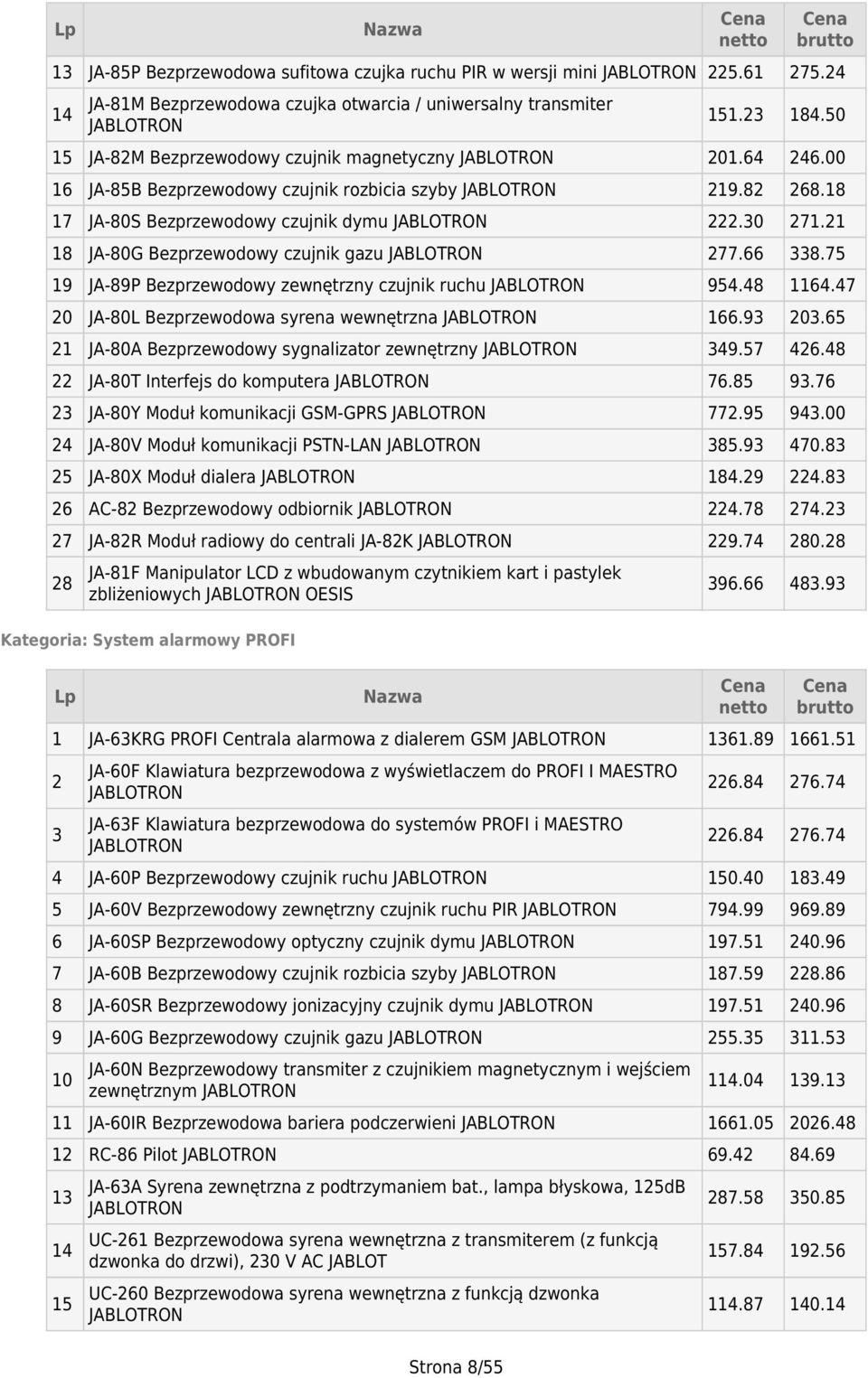 2 8 JA-80G Bezprzewodowy czujnik gazu JABLOTRON 277.66 338.75 9 JA-89P Bezprzewodowy zewnętrzny czujnik ruchu JABLOTRON 954.48 64.47 20 JA-80L Bezprzewodowa syrena wewnętrzna JABLOTRON 66.93 203.