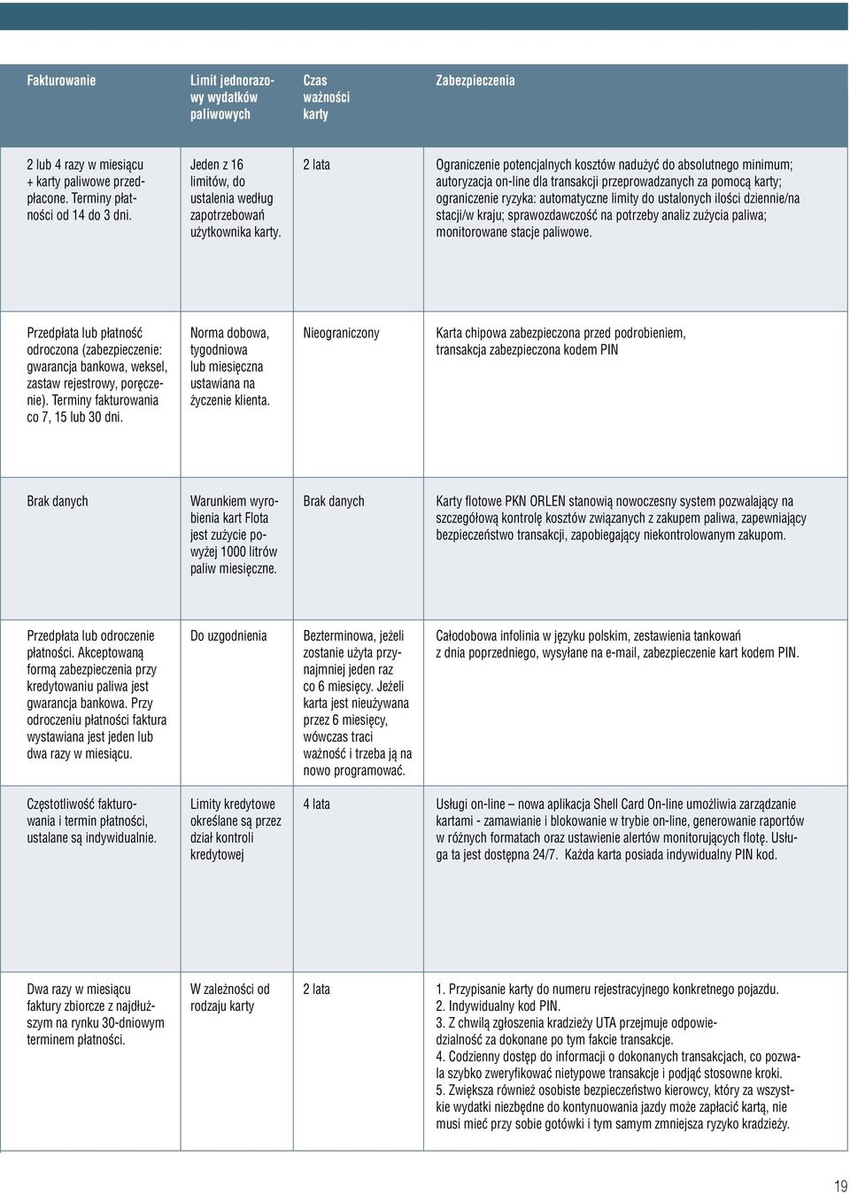 2 lata Ograniczenie potencjalnych kosztów nadużyć do absolutnego minimum; autoryzacja on-line dla transakcji przeprowadzanych za pomocą karty; ograniczenie ryzyka: automatyczne limity do ustalonych