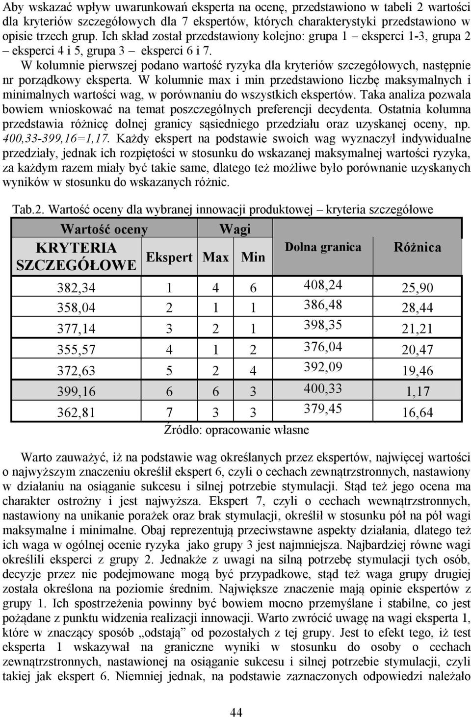 W kolumnie pierwszej podano wartość ryzyka dla kryteriów szczegółowych, następnie nr porządkowy eksperta.