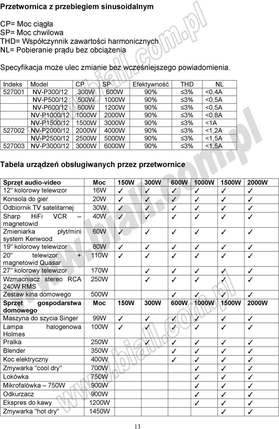 Indeks Model CP SP Efektywność THD NL 527001 NV-P300/12 300W 600W 90% 3% <0,4A NV-P500/12 500W 1000W 90% 3% <0,5A NV-P600/12 600W 1200W 90% 3% <0,5A NV-P1000/12 1000W 2000W 90% 3% <0,8A NV-P1500/12