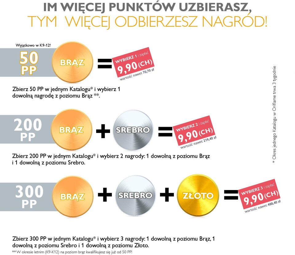 200 PP BRĄZ + SREBRO = Z2 0, ł,40 z t 21 nawe ś o t war Zbierz 200 PP w jednym Katalogu* i wybierz 2 nagrody: 1 dowolną z poziomu Brąz i 1 dowolną z poziomu Srebro.