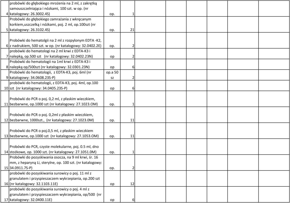 21 Probówki do hematolgii na 2 ml z rozpylonym EDTA -K2, 6 z nadrukiem, 500 szt. w op. (nr katalogowy: 32.0402.2E) op. 2 probówki do hematologi na 2 ml krwi z EDTA-K3 i 7 nalepką, op.