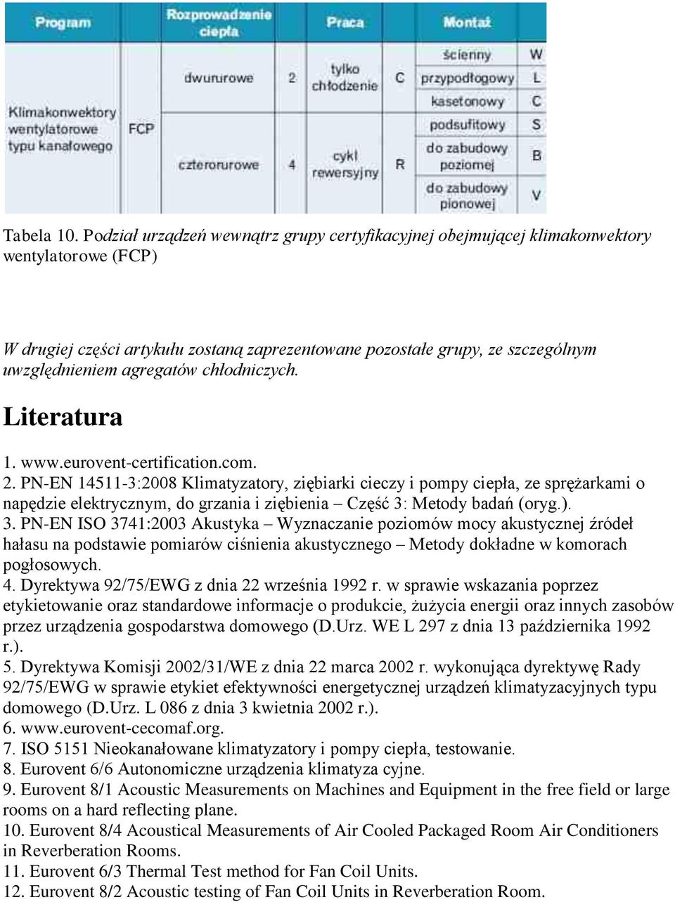 agregatów chłodniczych. Literatura 1. www.eurovent-certification.com. 2.