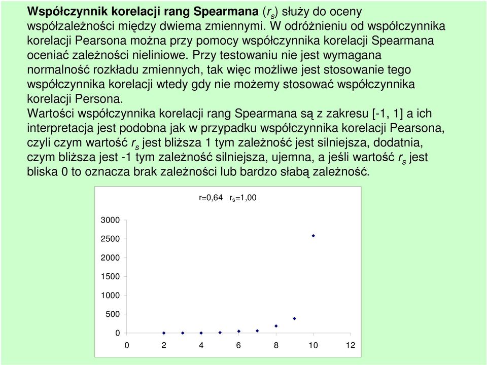 Przy testowaniu nie jest wymagana normalność rozkładu zmiennych, tak więc możliwe jest stosowanie tego współczynnika korelacji wtedy gdy nie możemy stosować współczynnika korelacji Persona.