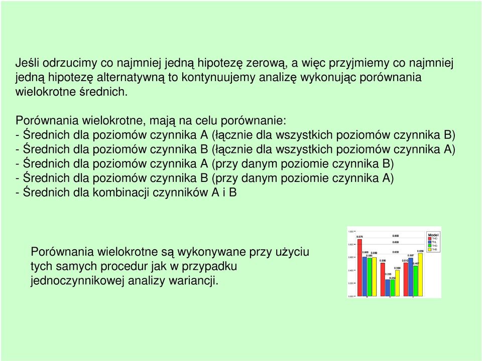 Porównania wielokrotne, mają na celu porównanie: -Średnich dla poziomów czynnika A (łącznie dla wszystkich poziomów czynnika B) -Średnich dla poziomów czynnika B