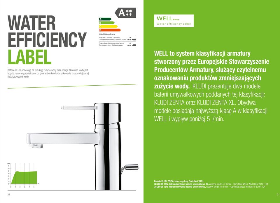 A WELL to system klasyfikacji armatury stworzony przez Europejskie Stowarzyszenie Producentów Armatury, służący czytelnemu oznakowaniu produktów zmniejszających zużycie wody.