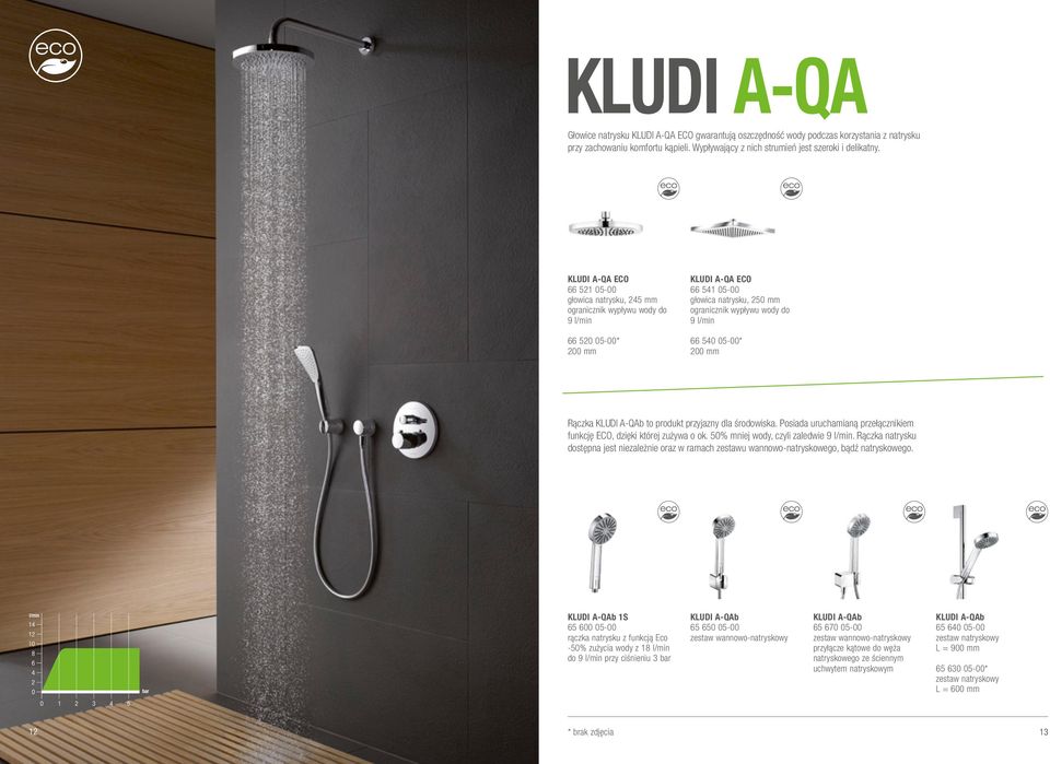 66 540 05-00* 200 mm Rączka KLUDI A-QAb to produkt przyjazny dla środowiska. Posiada uruchamianą przełącznikiem funkcję ECO, dzięki której zużywa o ok. 50% mniej wody, czyli zaledwie 9 l/min.