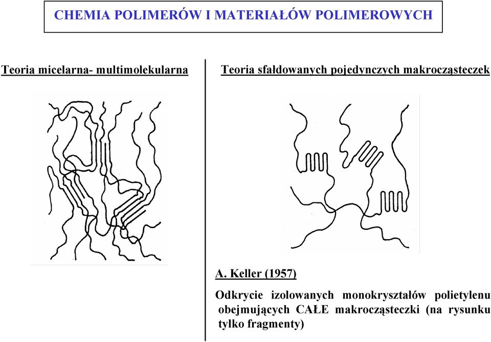 Keller (1957) Odkrycie izolowanych monokryształów