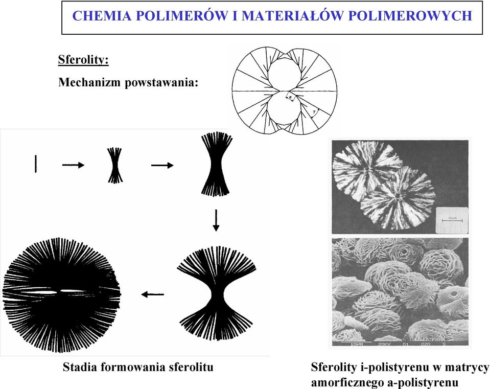 sferolitu Sferolity