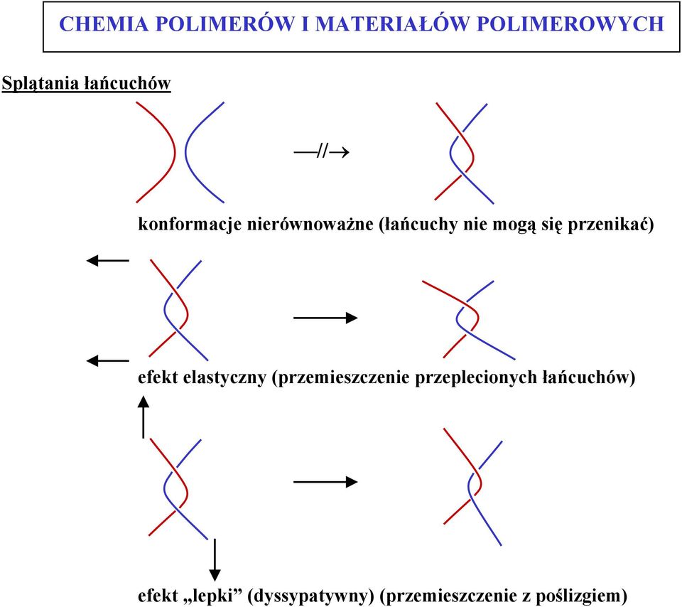 elastyczny (przemieszczenie przeplecionych