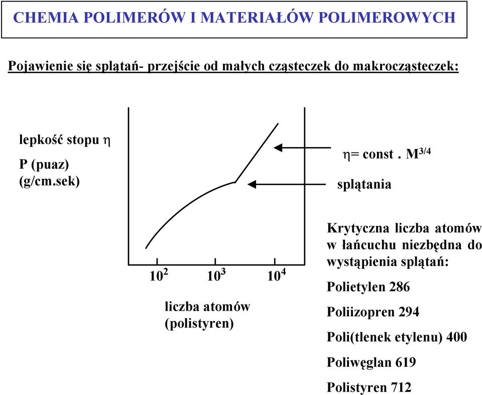 M 3/4 splątania 10 2 10 3 10 4 liczba atomów (polistyren) Krytyczna liczba atomów w