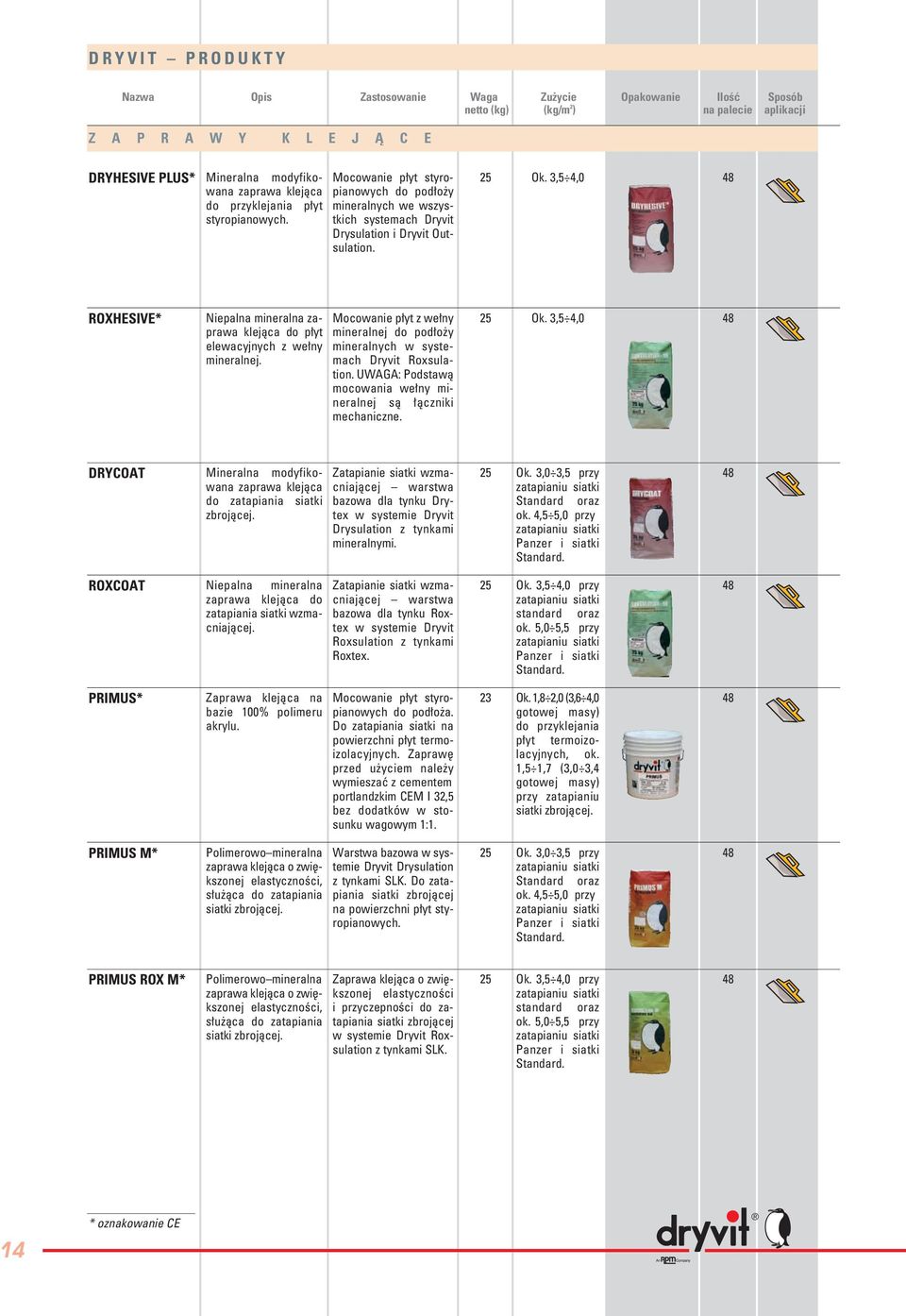 3,5,0 ROXHESIVE* Niepalna mineralna zaprawa klejàca do p yt elewacyjnych z we ny mineralnej. Mocowanie p yt z we ny mineralnej do pod o y mineralnych w systemach Dryvit Roxsulation.