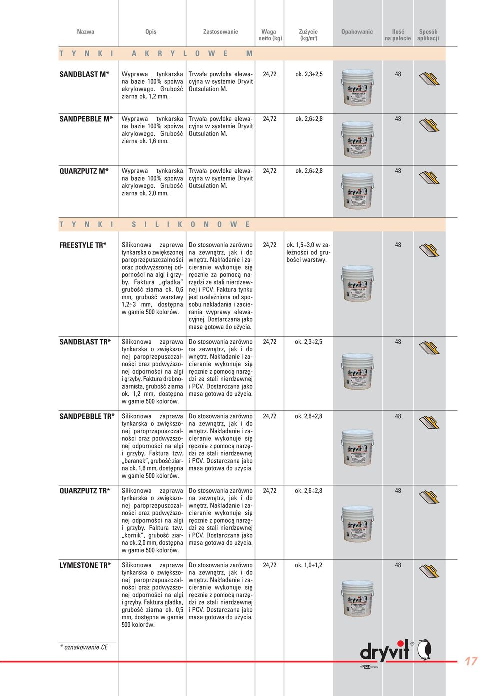 Trwa a pow oka elewacyjna w systemie Dryvit Outsulation M. 2,72 ok. 2,6 2,8 QUARZPUTZ M* Wyprawa tynkarska na bazie 100% spoiwa akrylowego. GruboÊç ziarna ok. 2,0 mm.