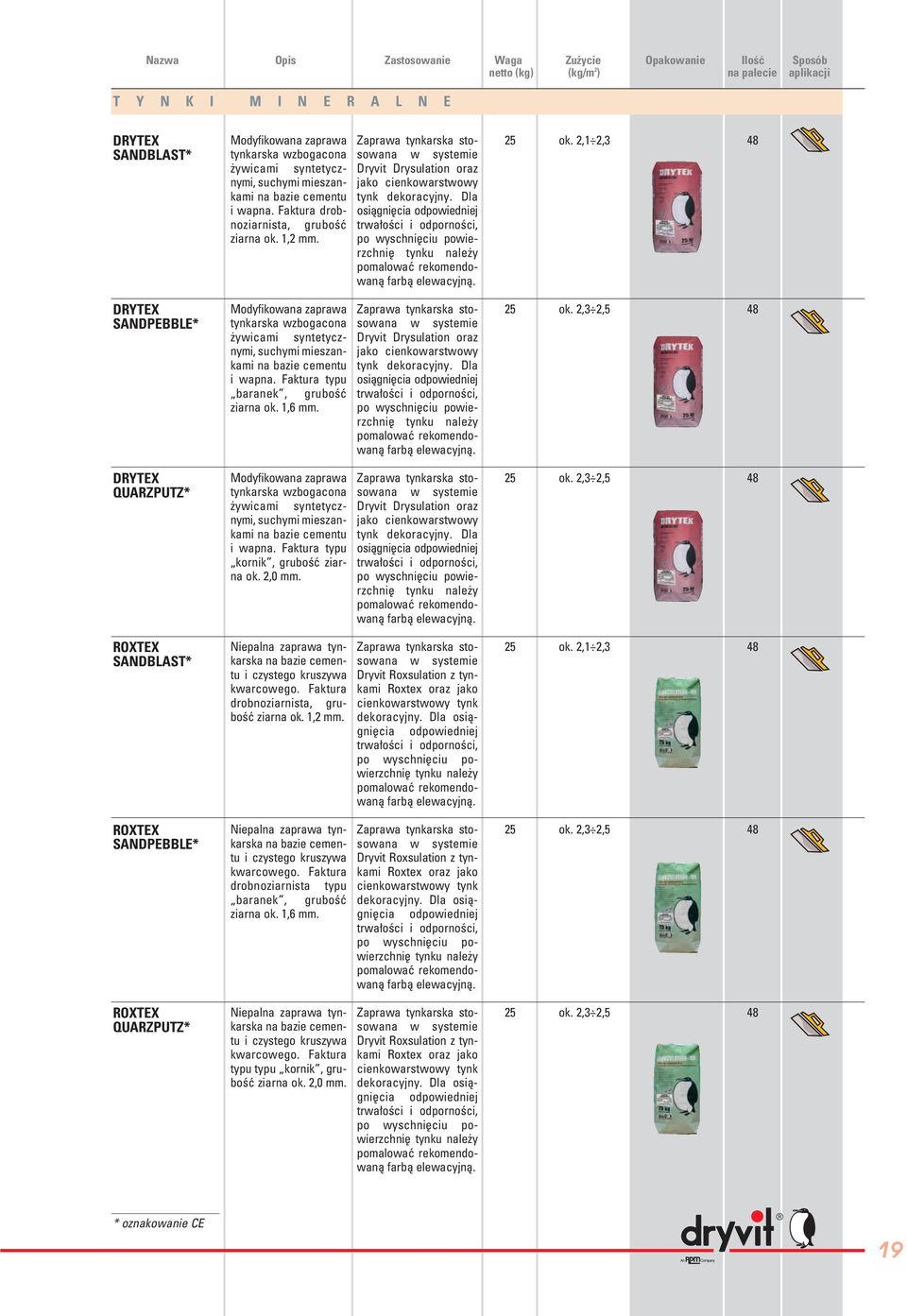 Zaprawa tynkarska stosowana w systemie Dryvit Drysulation oraz jako cienkowarstwowy tynk dekoracyjny.