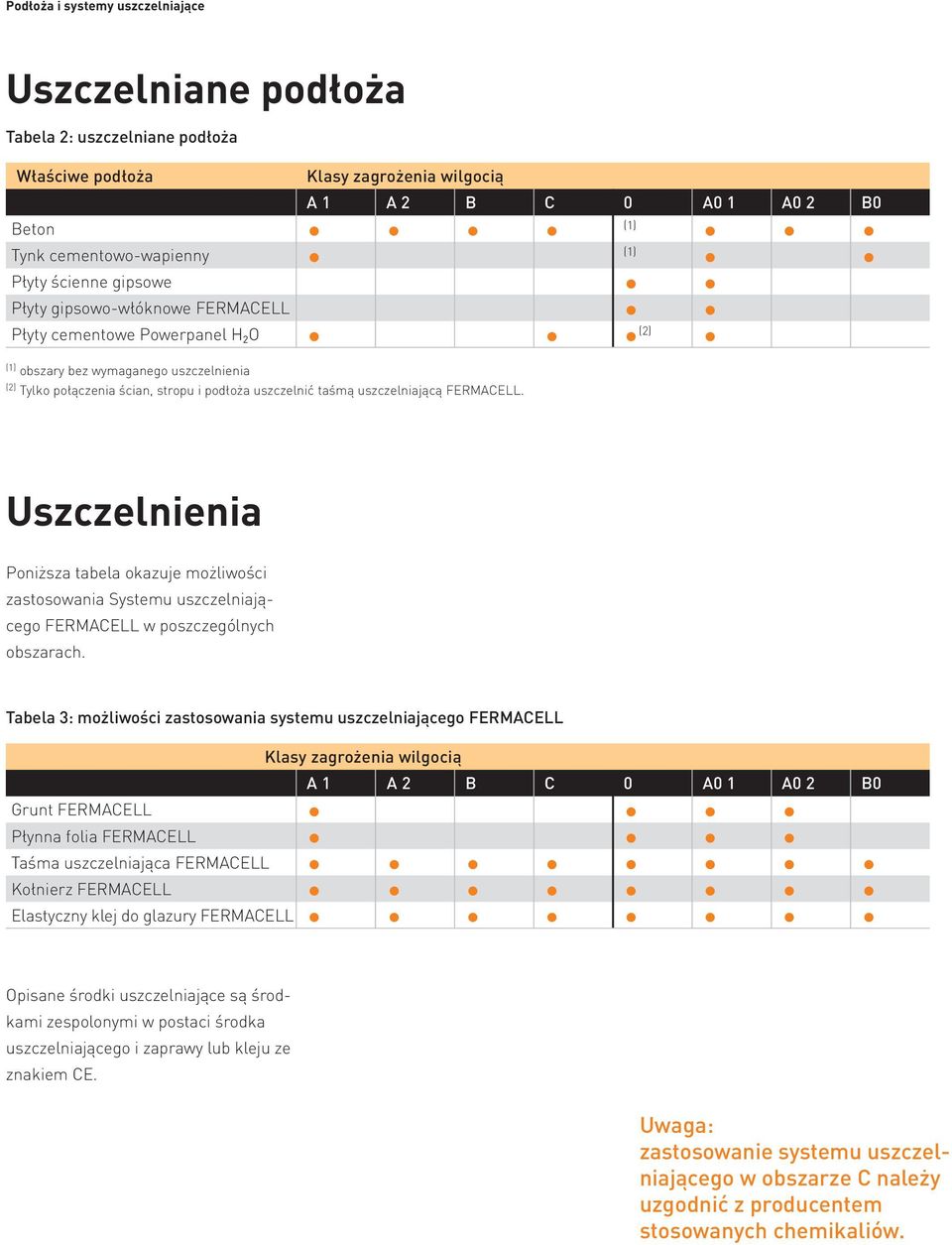 uszczelniającą FERMACELL. Uszczelnienia Poniższa tabela okazuje możliwości zastosowania Systemu uszczelniającego FERMACELL w poszczególnych obszarach.