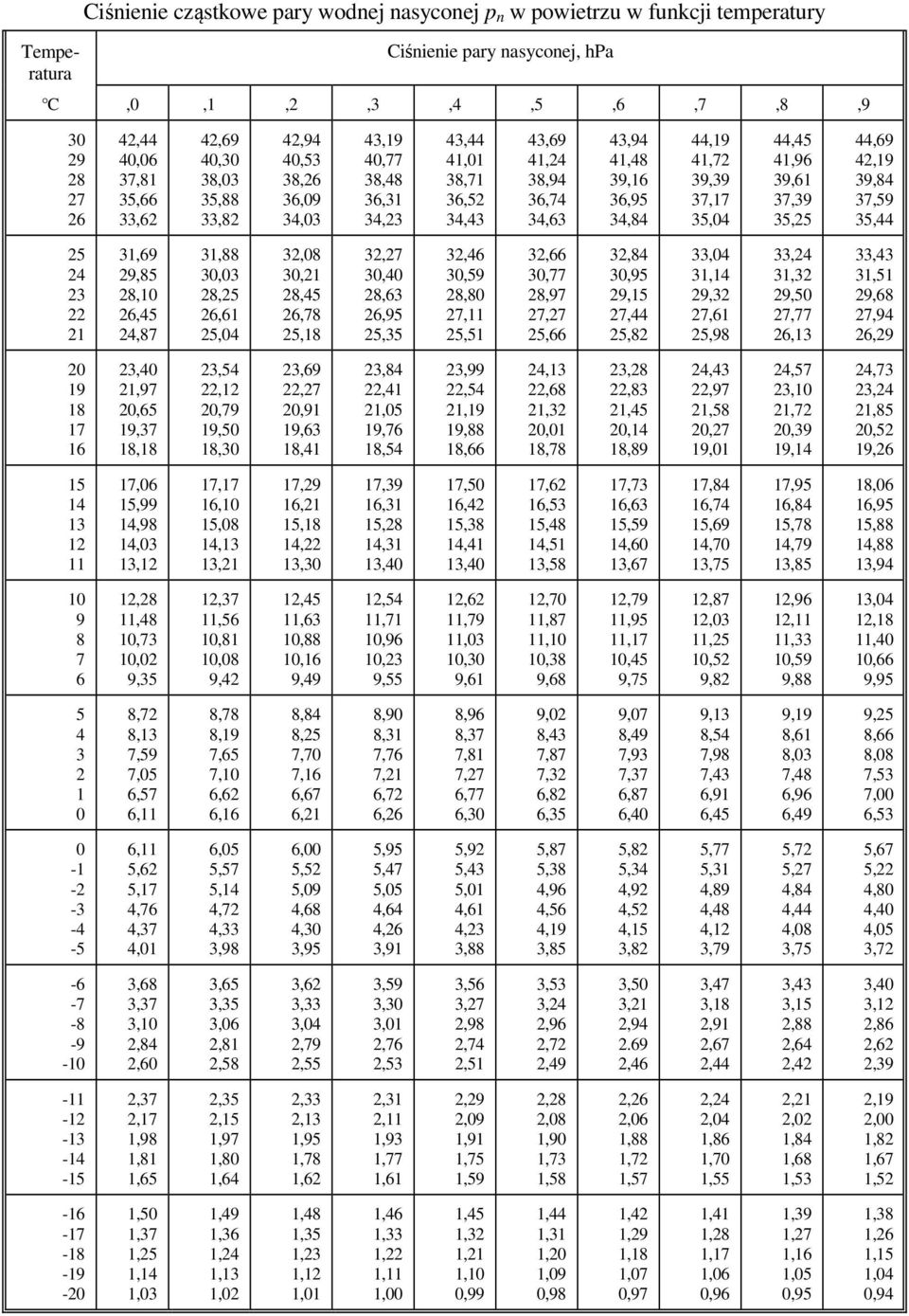 44,45 41,96 39,61 37,39 35,25 44,69 42,19 39,84 37,59 35,44 25 24 23 22 21 31,69 29,85 28,10 26,45 24,87 31,88 30,03 28,25 26,61 25,04 32,08 30,21 28,45 26,78 25,18 32,27 30,40 28,63 26,95 25,35