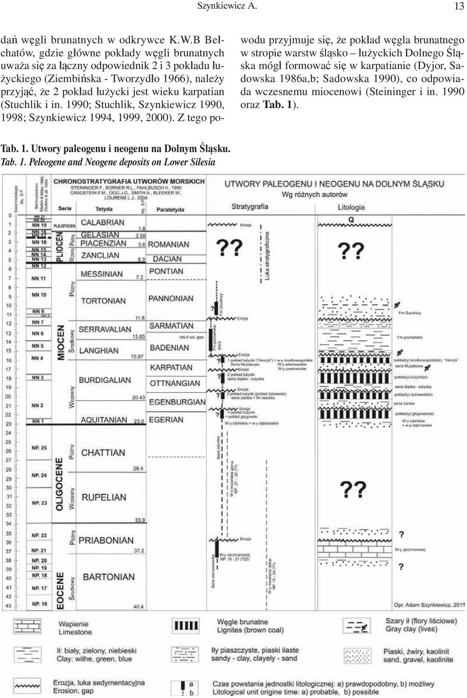łużycki jest wieku karpatian (Stuchlik i in. 1990; Stuchlik, Szynkiewicz 1990, 1998; Szynkiewicz 1994, 1999, 2000).