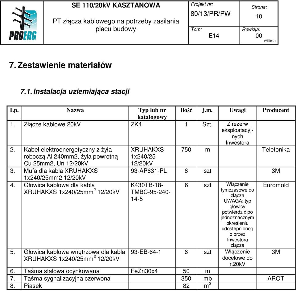 Kabel elektroenergetyczny z żyła XRUHAKXS 750 m Telefonika roboczą Al 240mm2, żyła powrotną Cu 25mm2, Un 12/20kV 1x240/25 12/20kV 3.