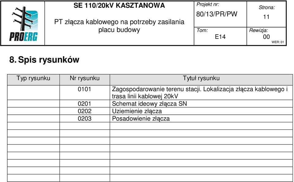 Lokalizacja złącza kablowego i trasa linii kablowej 20kV