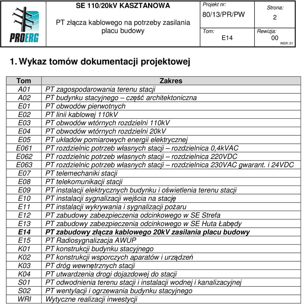 elektrycznej PT rozdzielnic potrzeb własnych stacji rozdzielnica 0,4kVAC PT rozdzielnic potrzeb własnych stacji rozdzielnica 220VDC PT rozdzielnic potrzeb własnych stacji rozdzielnica 230VAC gwarant.