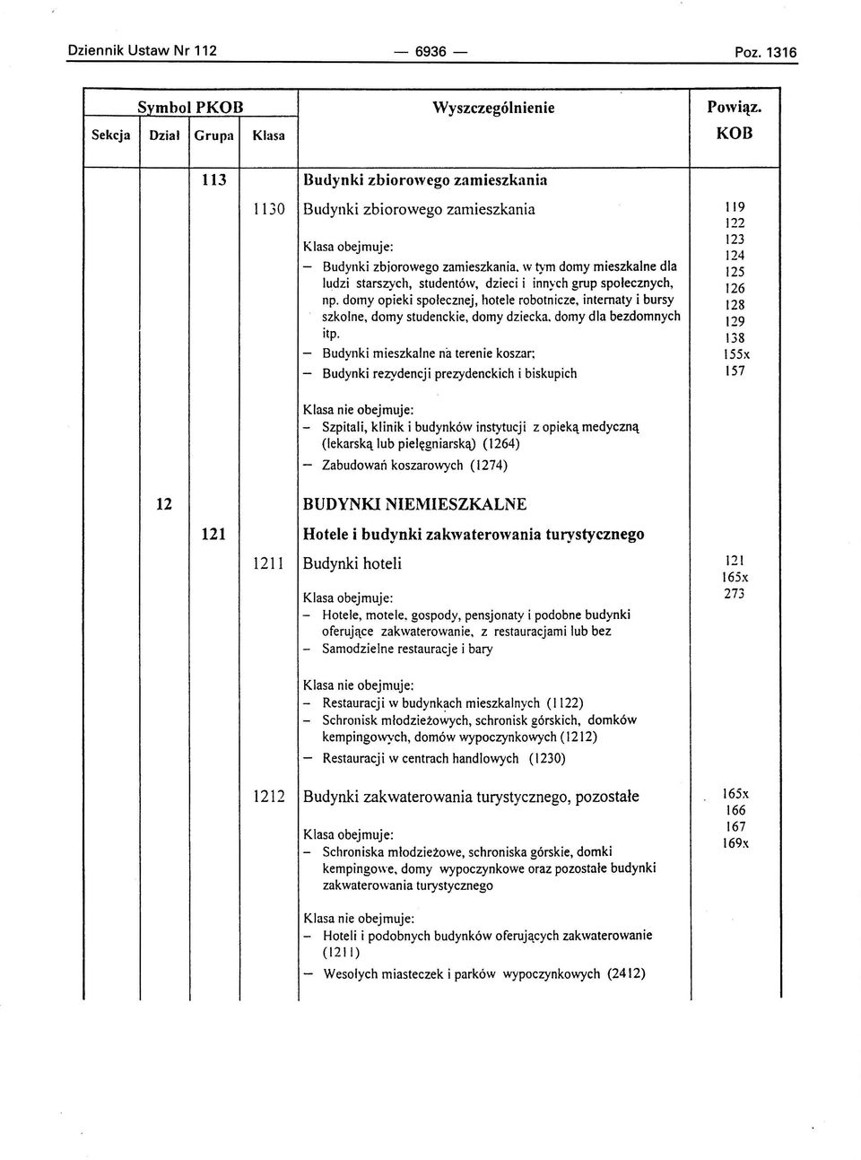 w tym domy mieszkalne dla 125 ludzi starszych, studentów, dzieci i innych grup społecznych, 126 np.