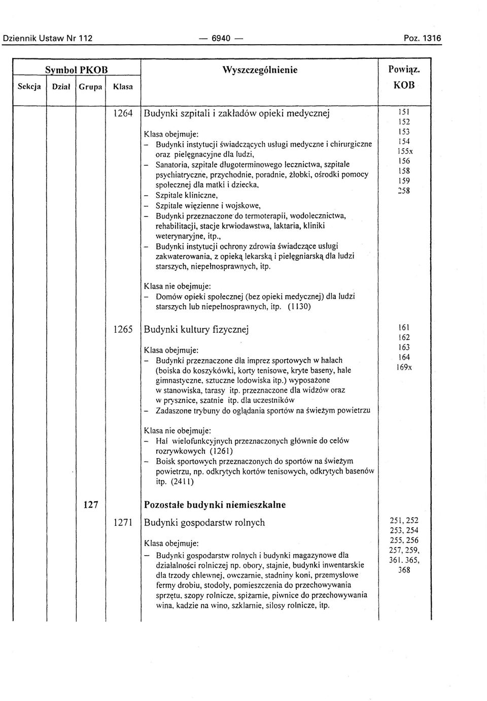 Sanatoria, szpitale długoterminowego lecznictwa, szpitale 156 psychiatryczne, przychodnie, poradnie, żłobki, ośrodki pomocy 158 159 społecznej dla matki i dziecka, 258 - Szpitale kliniczne, -