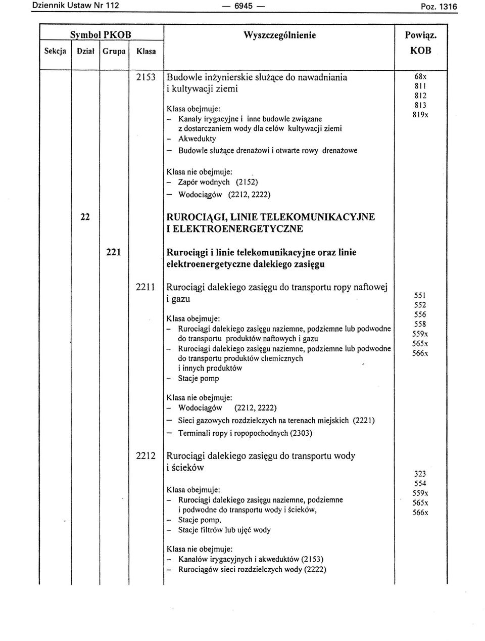 drenażowi i otwarte rowy drenażowe 68x 811 812 813 819x - Zapór wodnych (2152) - Wodociągów (2212,2222) 22 RUROCIĄGI, LINIE TELEKOMUNIKACYJNE I ELEKTROENERGETYCZNE 221 Rurociągi i linie