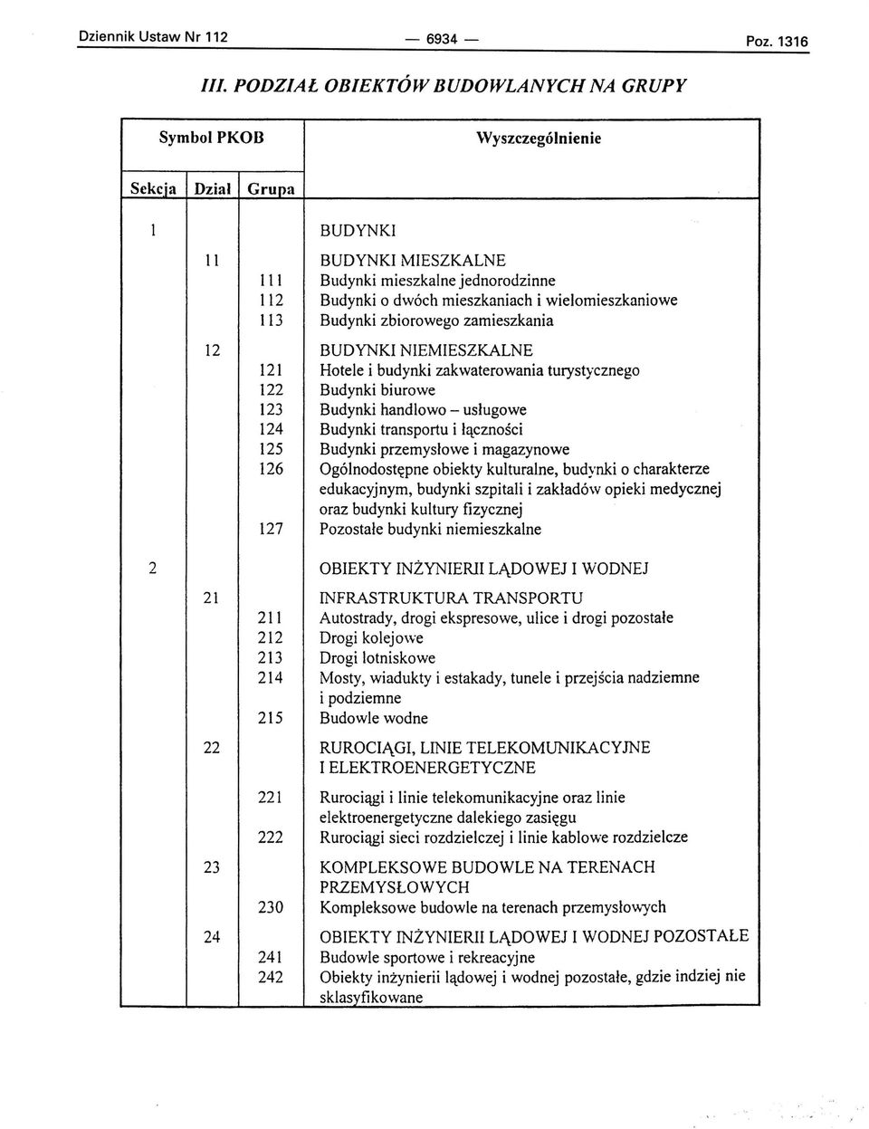 wielomieszkaniowe 113 Budynki zbiorowego zamieszkania 12 BUDYNKI NIEMIESZKALNE 121 Hotele i budynki zakwaterowania turystycznego 122 Budynki biurowe 123 Budynki handlowo - usługowe 124 Budynki