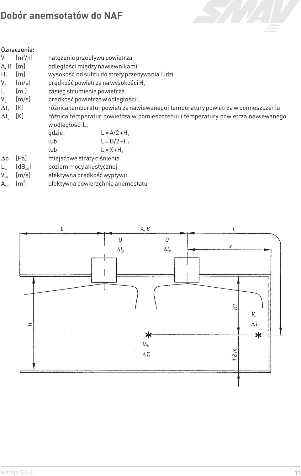 ] zasiêg strumienia powietrza V L [m/s] prêdkoœæ powietrza w odleg³oœci L t Z [Ê] ró nica temperatur powietrza nawiewanego i temperatury powietrza w pomieszczeniu t L [Ê] ró nica