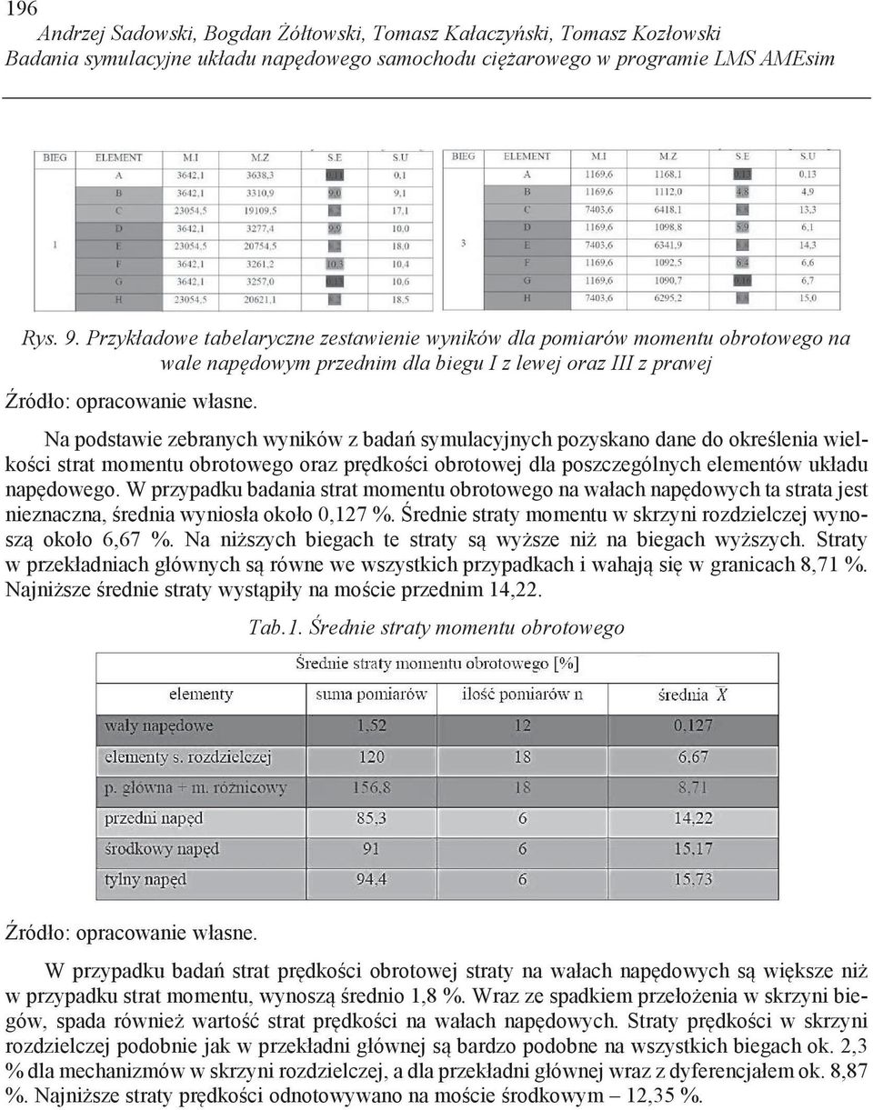 pozyskano dane do okre lenia wielko ci strat momentu obrotowego oraz pr dko ci obrotowej dla poszczególnych elementów układu nap dowego.