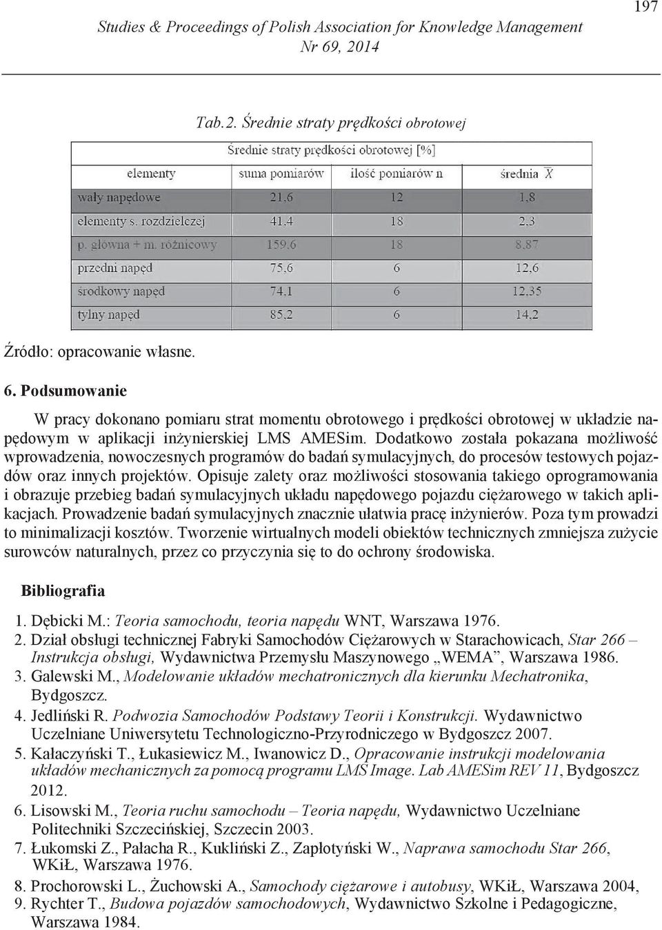 Dodatkowo została pokazana mo liwo wprowadzenia, nowoczesnych programów do bada symulacyjnych, do procesów testowych pojazdów oraz innych projektów.