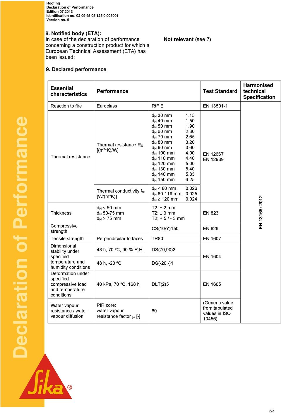 Declared performance Essential characteristics Performance Test Standard Reaction to fire Euroclass RtF E EN 13501-1 Harmonised technical Specification Thermal resistance Thermal resistance R D