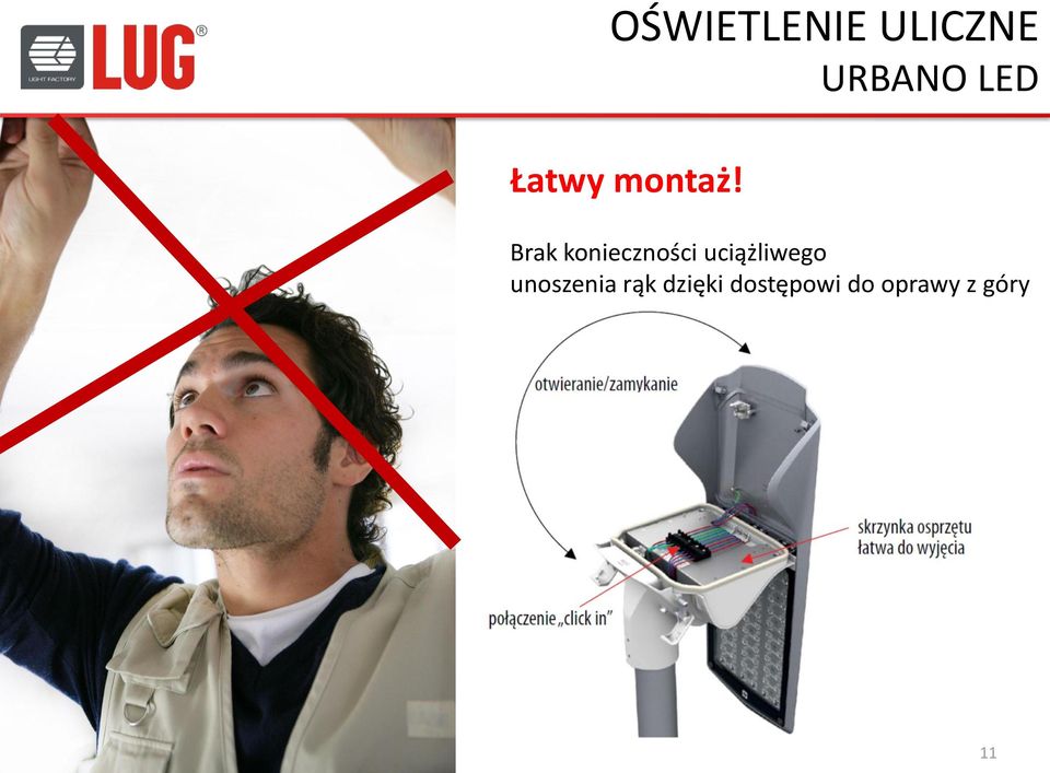 uciążliwego unoszenia rąk