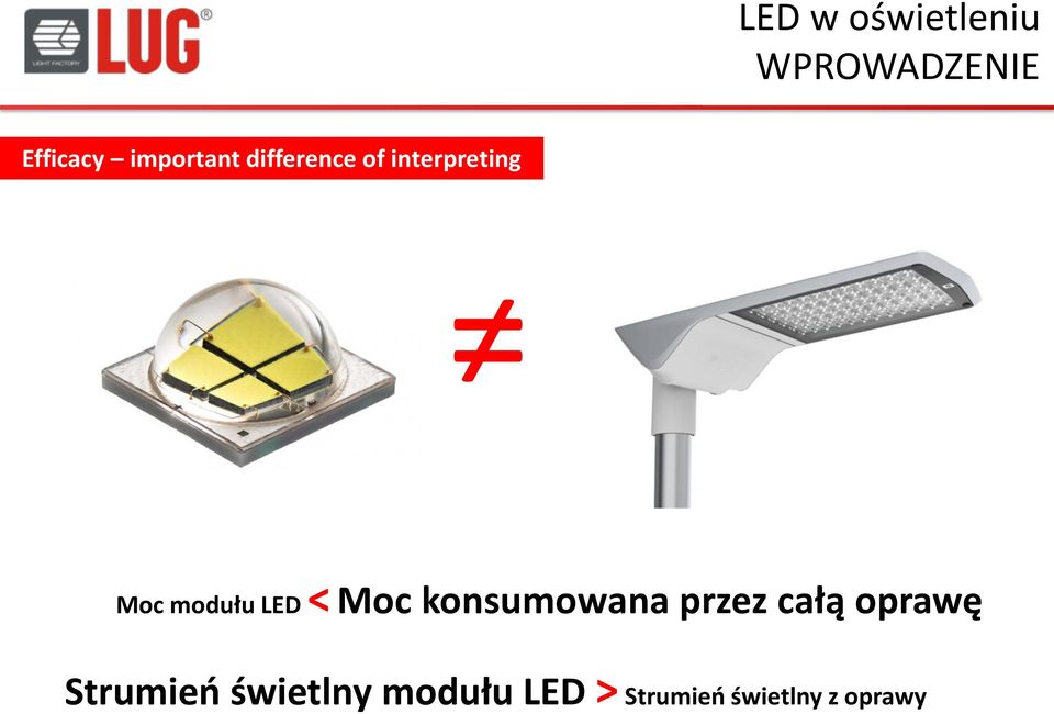 modułu LED < Moc konsumowana przez całą oprawę