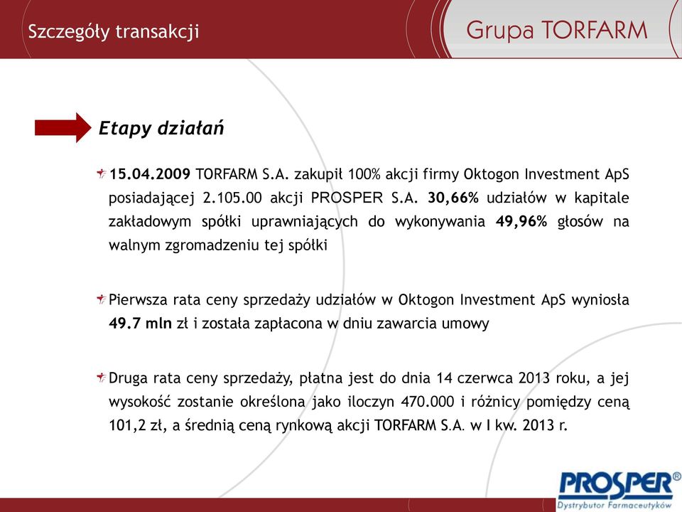 zakupił 100% akcji firmy Oktogon Investment Ap