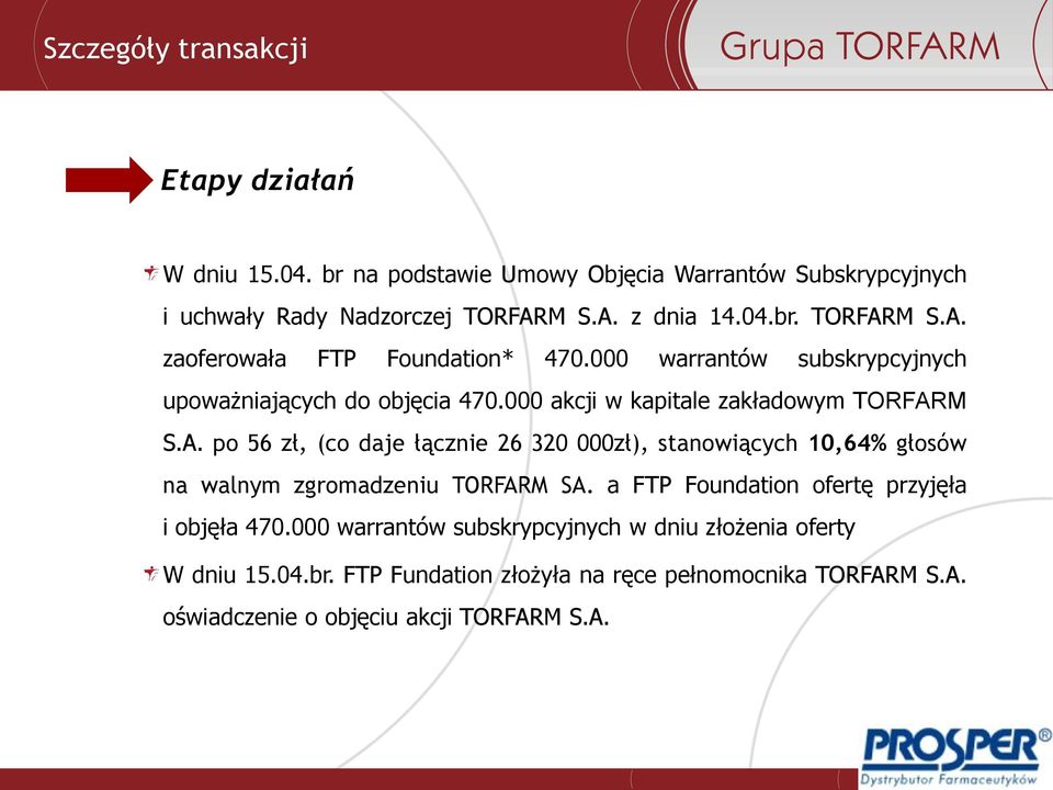 000 akcji w kapitale zakładowym TORFARM S.A. po 56 zł, (co daje łącznie 26 320 000zł), stanowiących 10,64% głosów na walnym zgromadzeniu TORFARM SA.