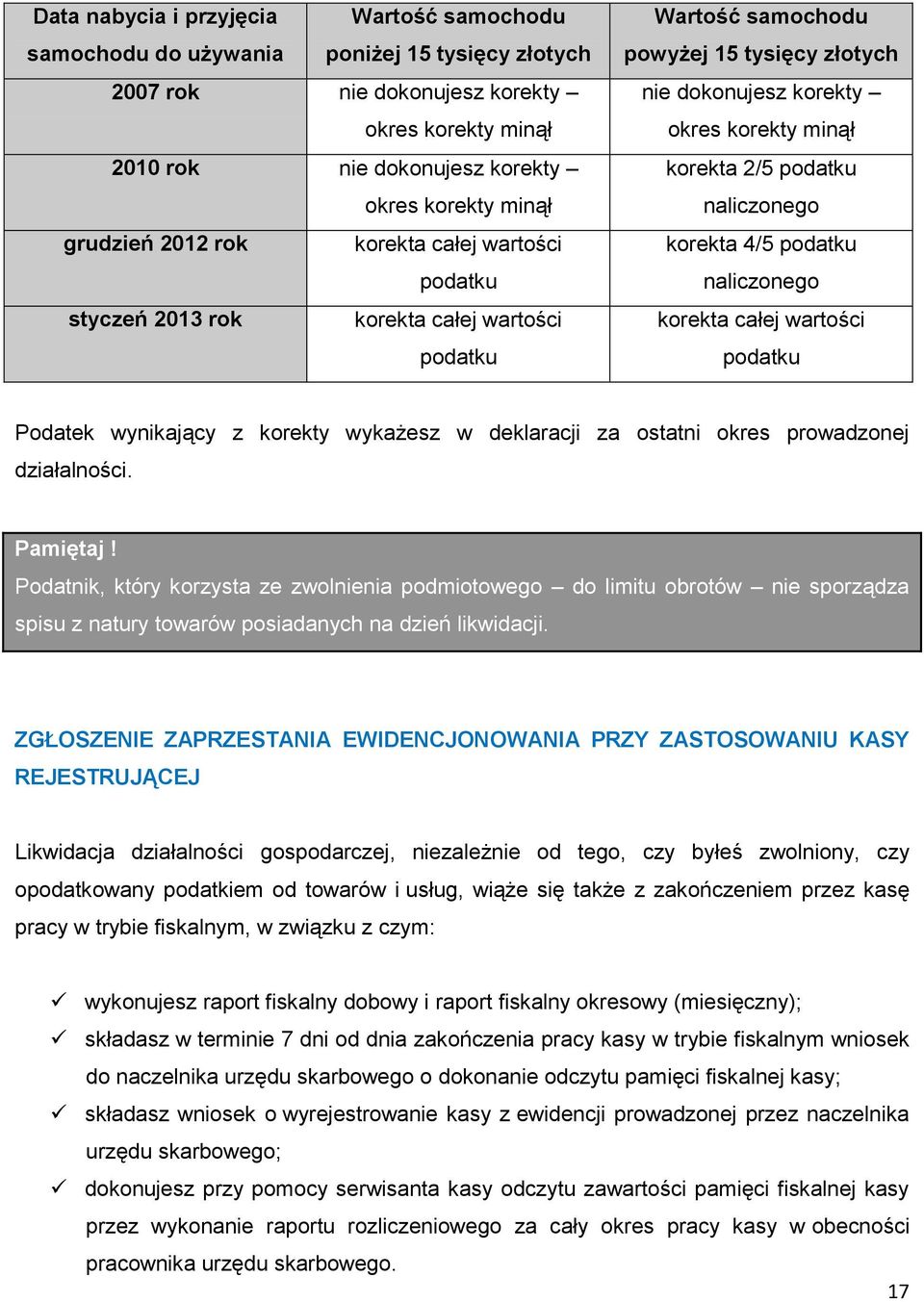 podatku naliczonego korekta 4/5 podatku naliczonego korekta całej wartości podatku Podatek wynikający z korekty wykażesz w deklaracji za ostatni okres prowadzonej działalności. Pamiętaj!