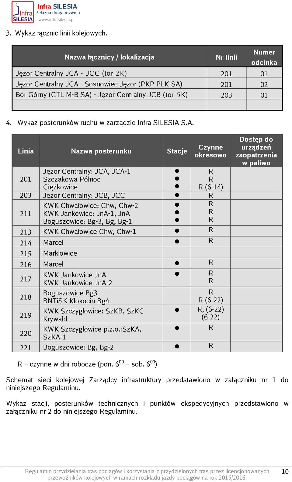 (tor 5K) 203 01 4. Wykaz posterunków ruchu w zarządzie Infra SILESIA 