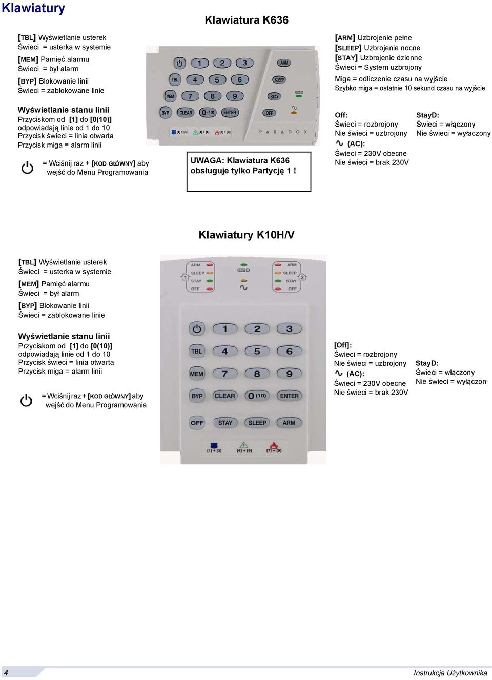 od [1] do [0(10)] odpowiadają linie od 1 do 10 Przycisk świeci = linia otwarta Przycisk miga = alarm linii = Wciśnij raz + [KOD GŁÓWNY] aby wejść do Menu Programowania UWAGA: Klawiatura K636
