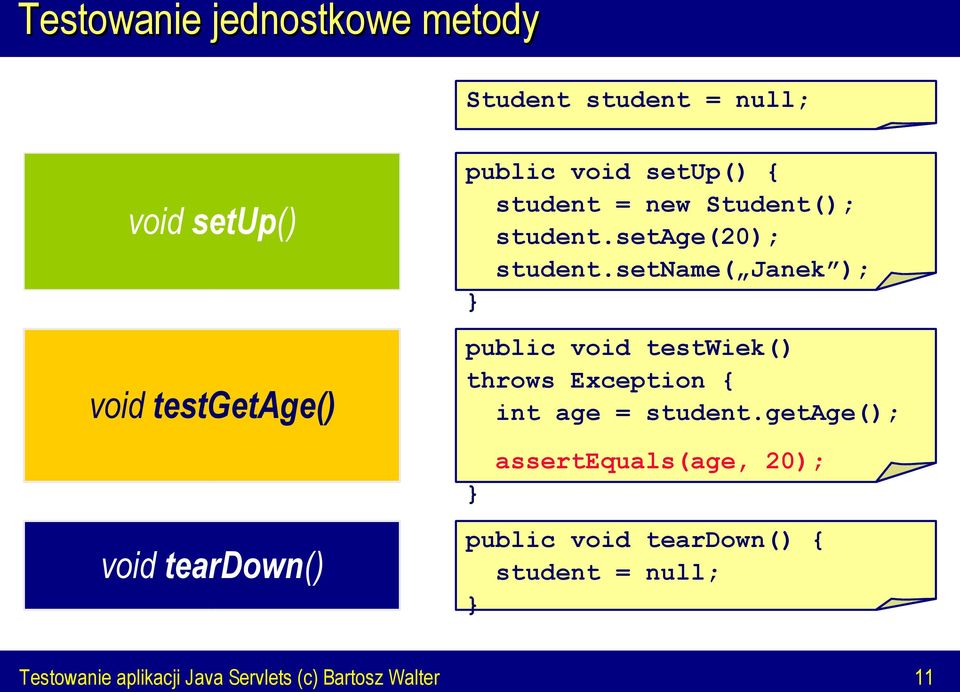 setname( Janek ); } void testgetage() void teardown() public void testwiek() throws Exception {