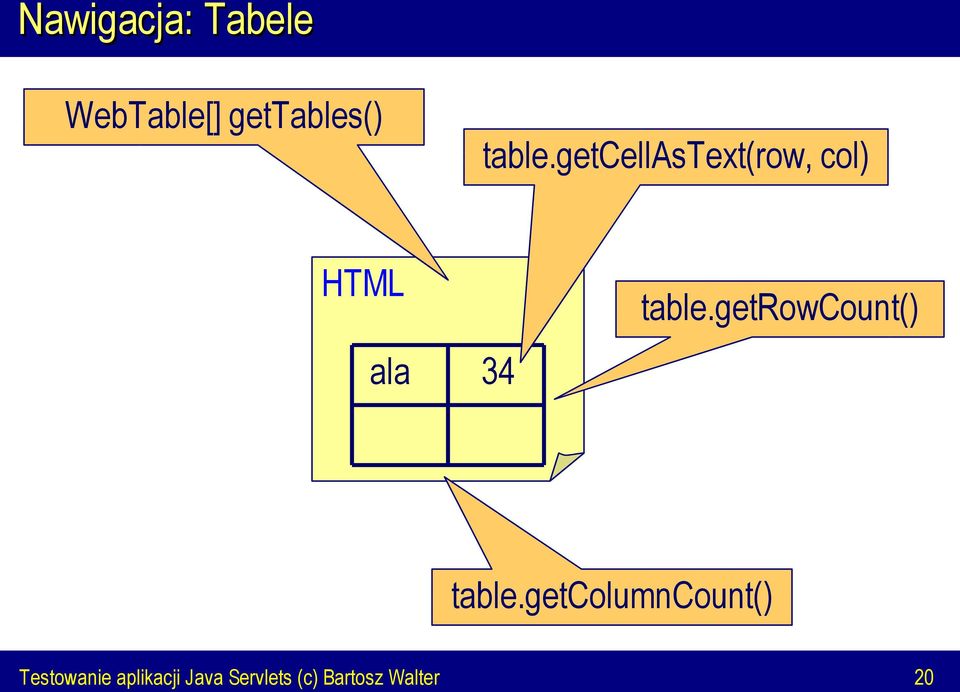 getcellastext(row, col) HTML ala 34