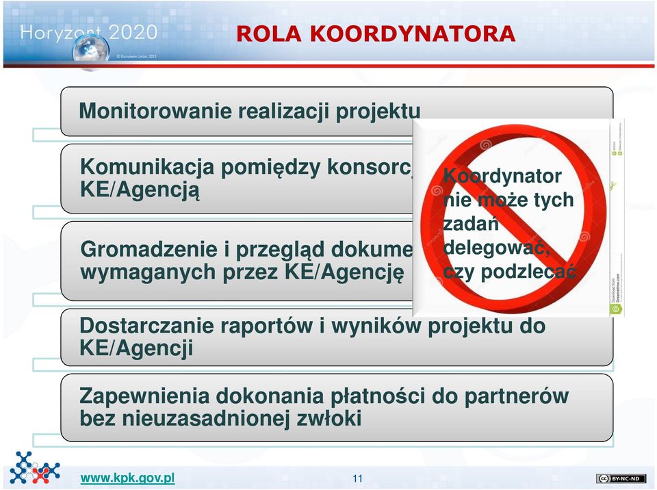 informacji wymaganych przez KE/Agencję czy podzlecać Dostarczanie raportów i wyników