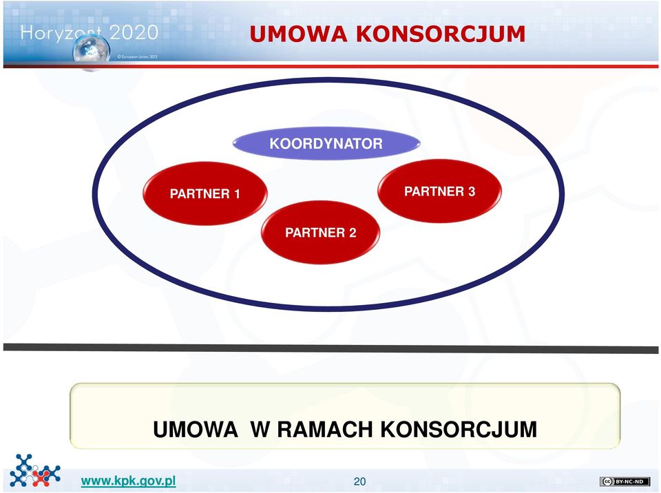 PARTNER 3 PARTNER 2